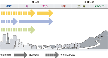 BMXおすすめロケ―ション