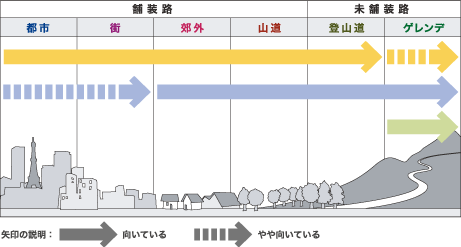 MTBおすすめロケ―ション