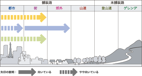 ピストおすすめロケ―ション