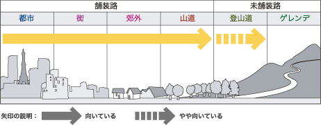 ツーリングバイクおすすめロケ―ション