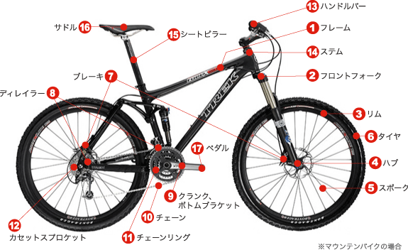 自転車の各部位の説明