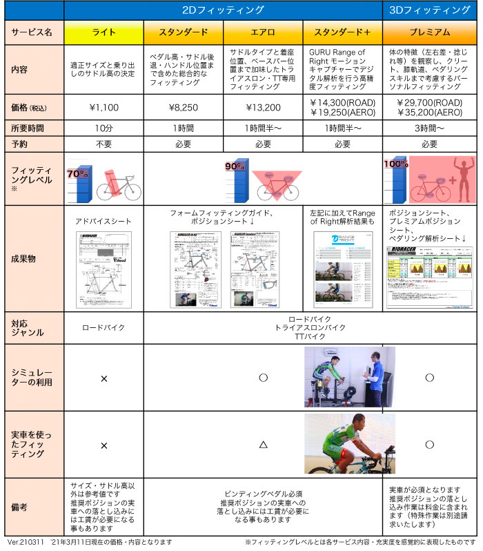 サイズの重要性