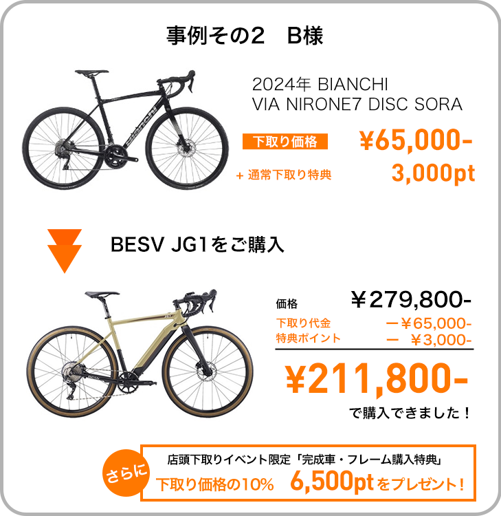 ワイズロード下取りサービス｜Y'sRoad ワイズロード