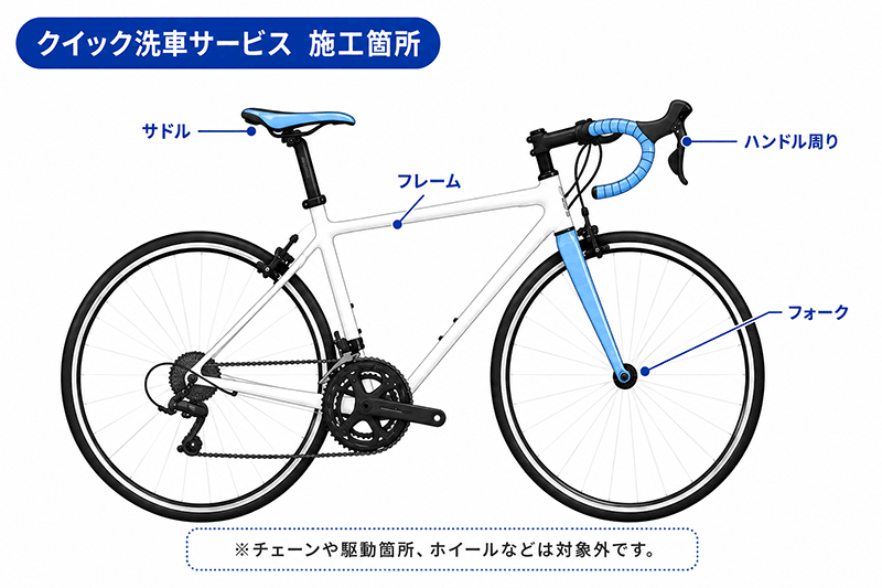 メンテナンス比較表