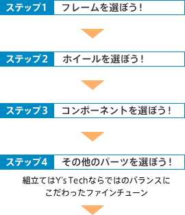 かんたん4ステップ