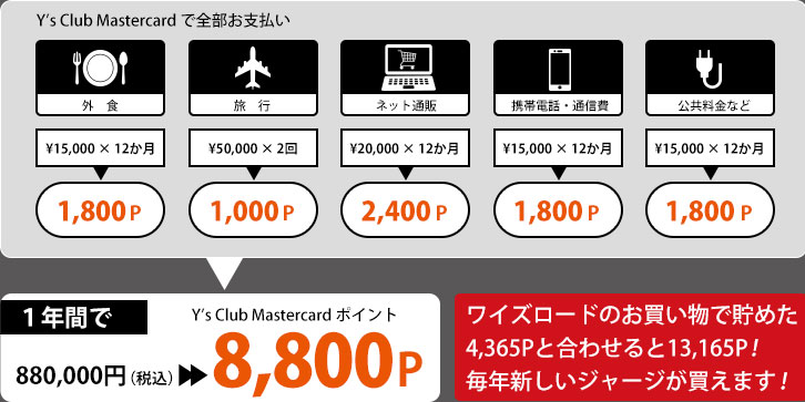 Y’s Club Mastercard で全部お支払い